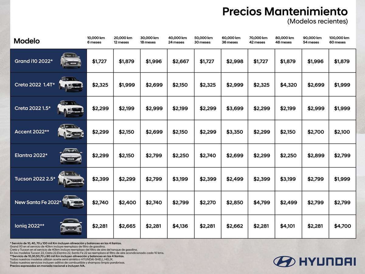 Precios de mantenimiento Hyundai Centro de atención digital Dalton